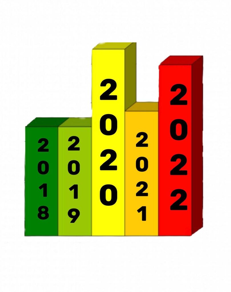 casino stagnation schedule for the period from 2018 to 2022